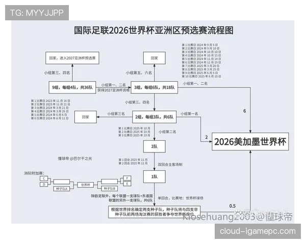2026世界杯32强淘汰赛球队如何配对